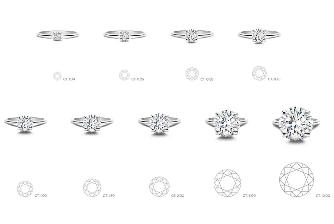 diamond education New York, learn diamond quality NYC, jewelry buying guide New York, cut color clarity diamonds
